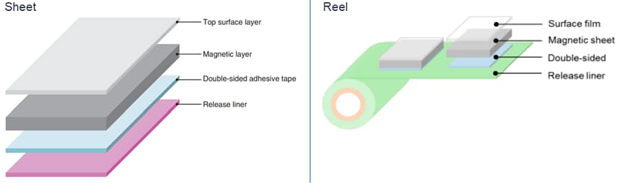 TDK IBQ15 Flexield RFID磁性片 - TDK | 贸泽